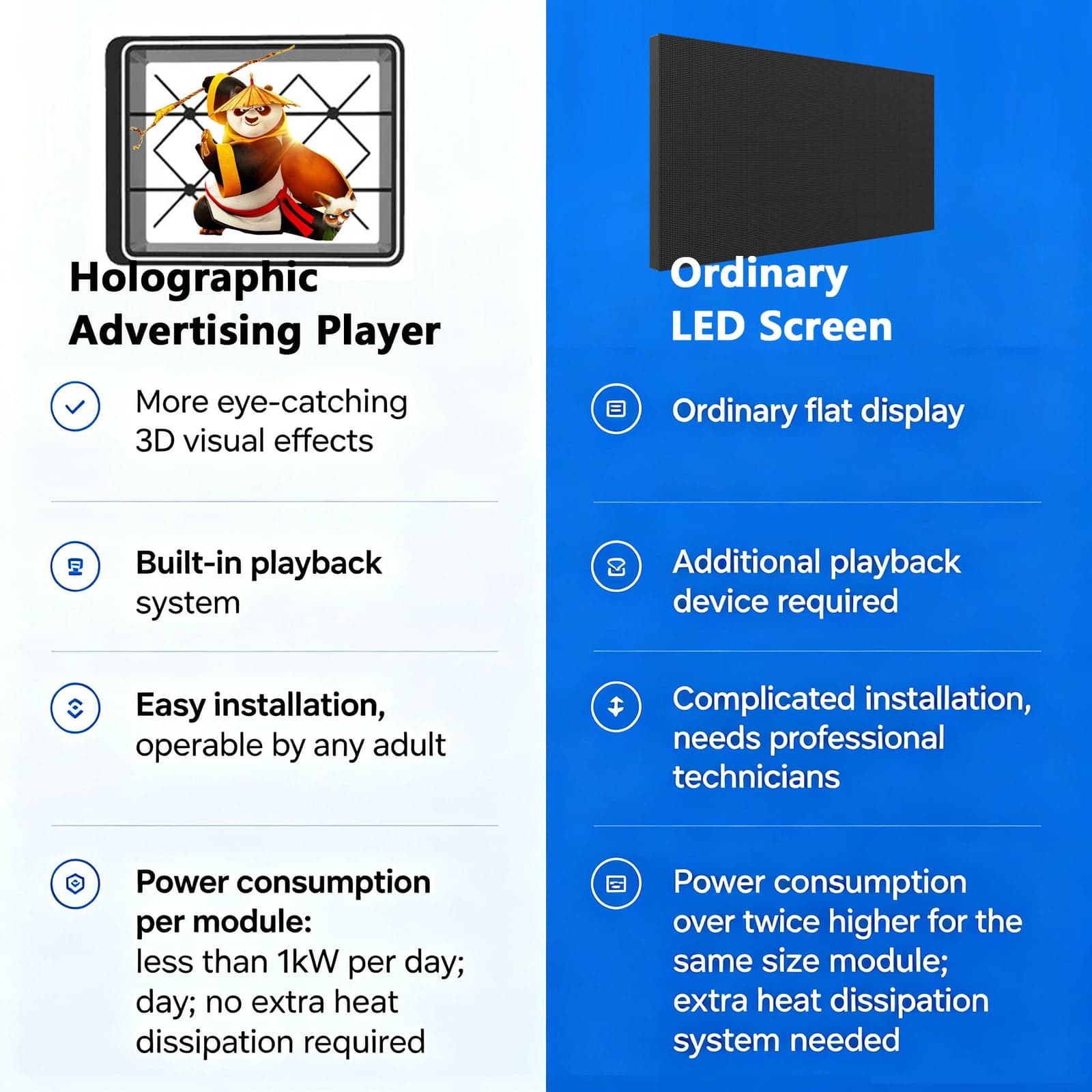 Commercial Ultra High Definition 45cm Holographic Projector Fan Audio Advertising Player for Indoor Shop Window Education