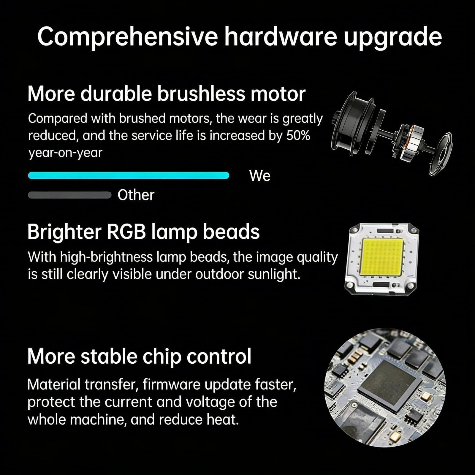 Easy Install Holographic Fans LED Matrix Panel APP/PC Control for Education Conference Rooms Exhibition Halls (Indoor Outdoor